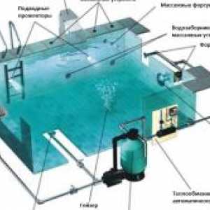 Construcția piscinei: procesul tehnologic (11 etape)