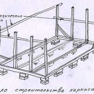 Construcția de cadru baie cu mâinile: principalele etape
