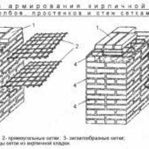 Tehnologie de stabilire coloane de cărămidă