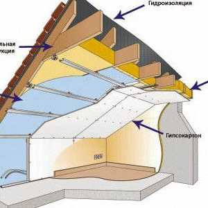 Izolarea termică a acoperișului mansardare