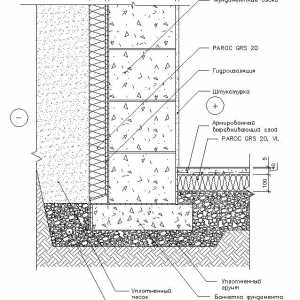 Izolarea termică a subsolurilor