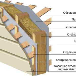 Construcție tipică a unei case cadru