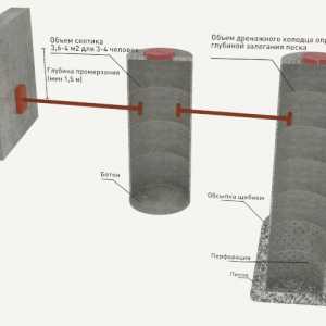 Rezervorul dispozitivului septica de inele din beton