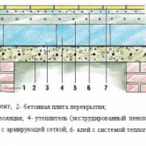 Izolarea termică a podelei de beton de la parter