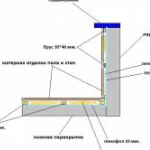 Izolarea termică a tavanului pe balcon și loggia: selecția materialului