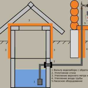 Apa de construcție de case individuale