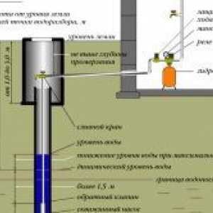 Selectarea pompei de circulație pentru sisteme de încălzire