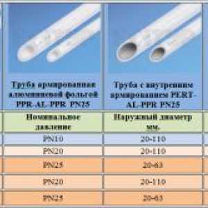 Selectarea de țevi din polipropilenă pentru sistemele de încălzire