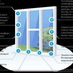 Selecția de ferestre cu geamuri duble