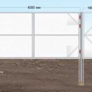 Selectarea tipului de porți batante și unitate de construcție